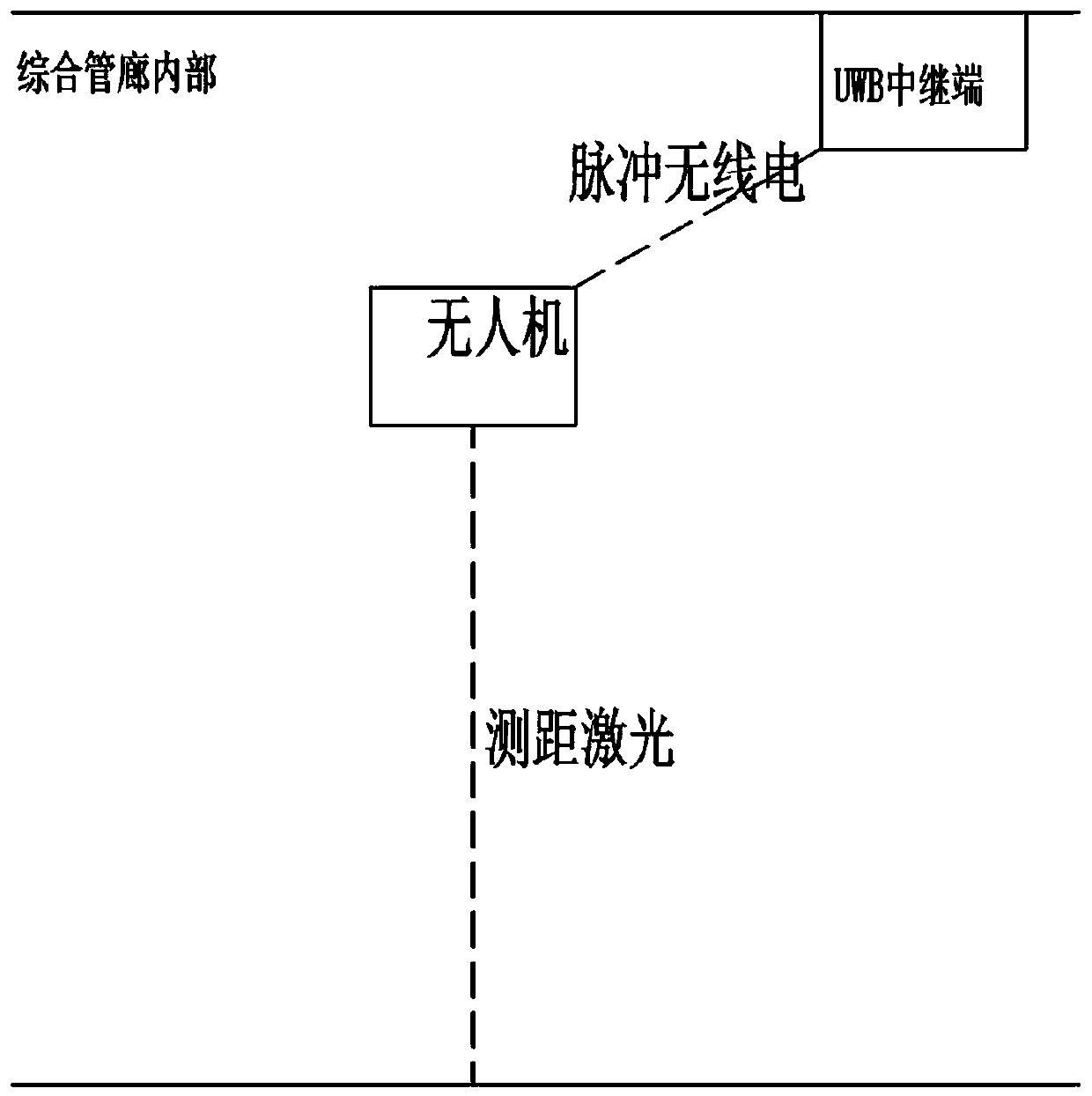 Comprehensive pipe gallery inspection system