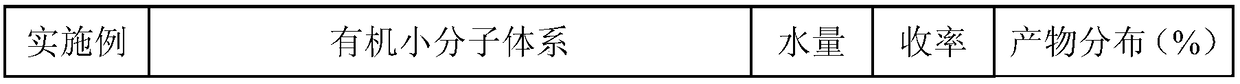 Preparation method of 3,3,3-trifluoropropylene carbonate and 3,3,3-trifluoro-1,2-propanediol by joint production