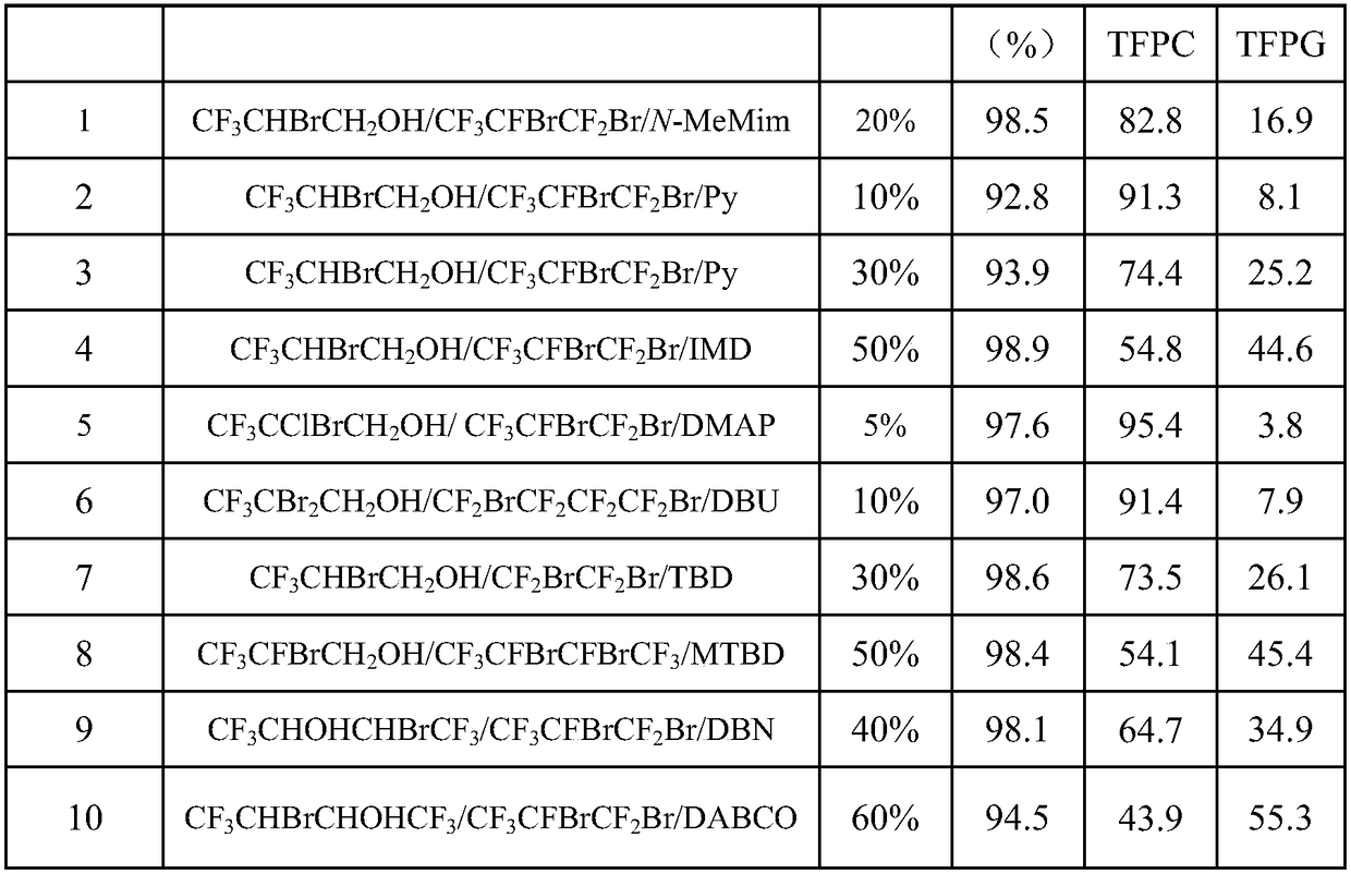 Preparation method of 3,3,3-trifluoropropylene carbonate and 3,3,3-trifluoro-1,2-propanediol by joint production