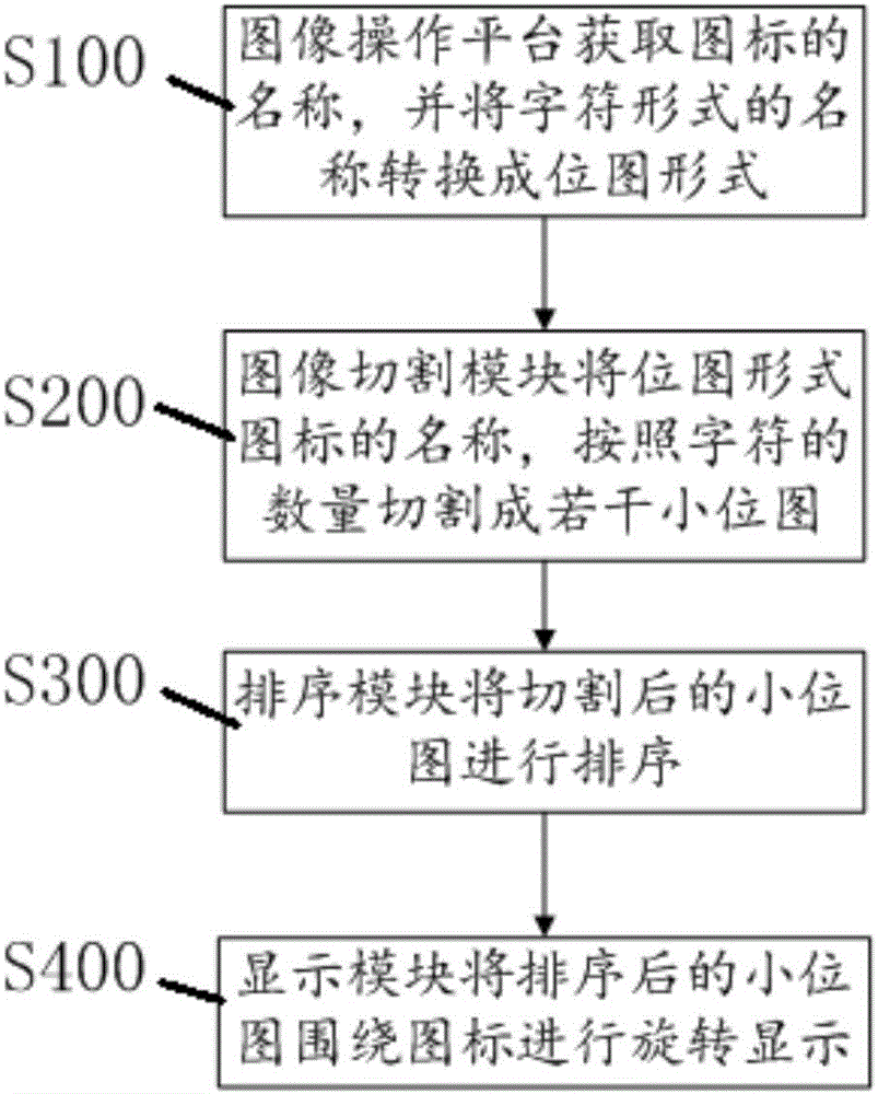 Icon name display system and icon name display method