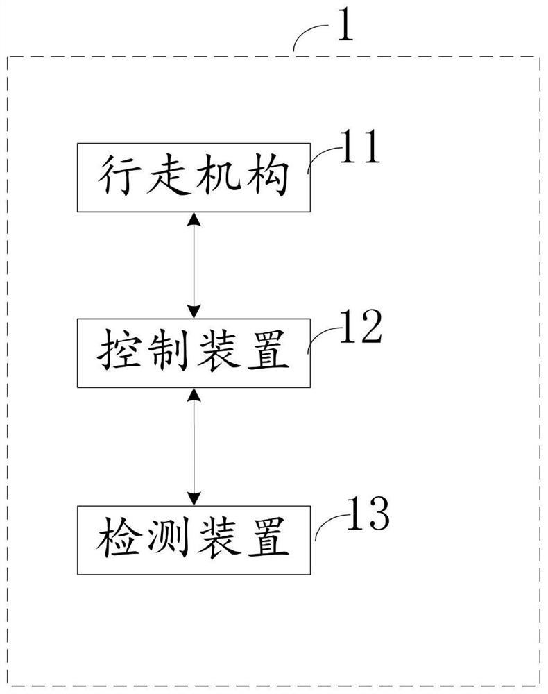 Rotary tillage ship based on automatic driving strategy and control method thereof