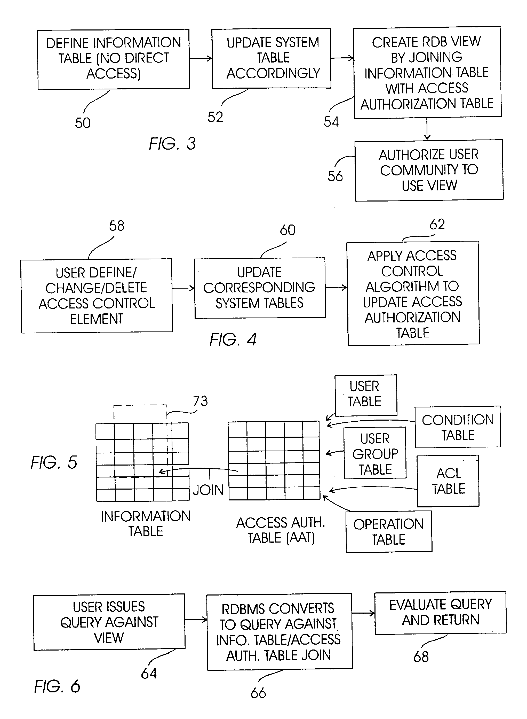 System and method for RDBMS to protect records in accordance with non-RDBMS access control rules