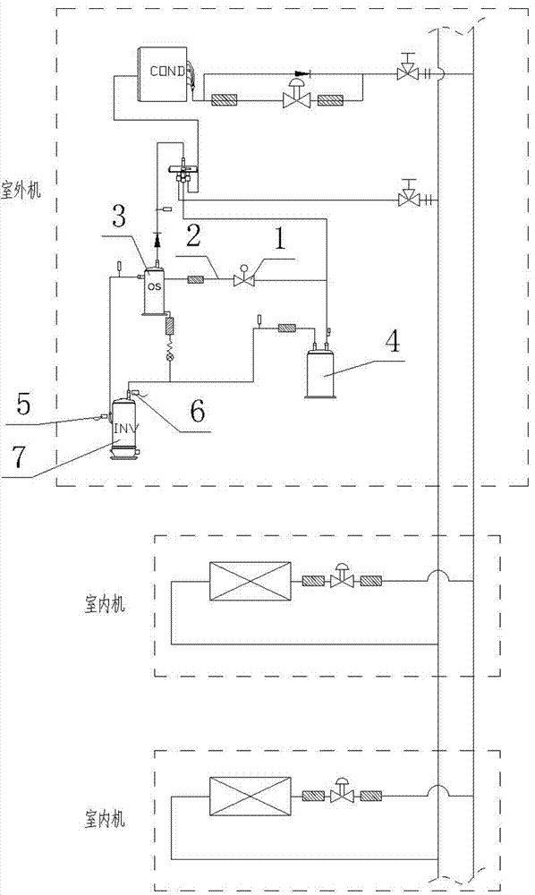 Oil mass regulating and controlling method for multi-connected air conditioning unit