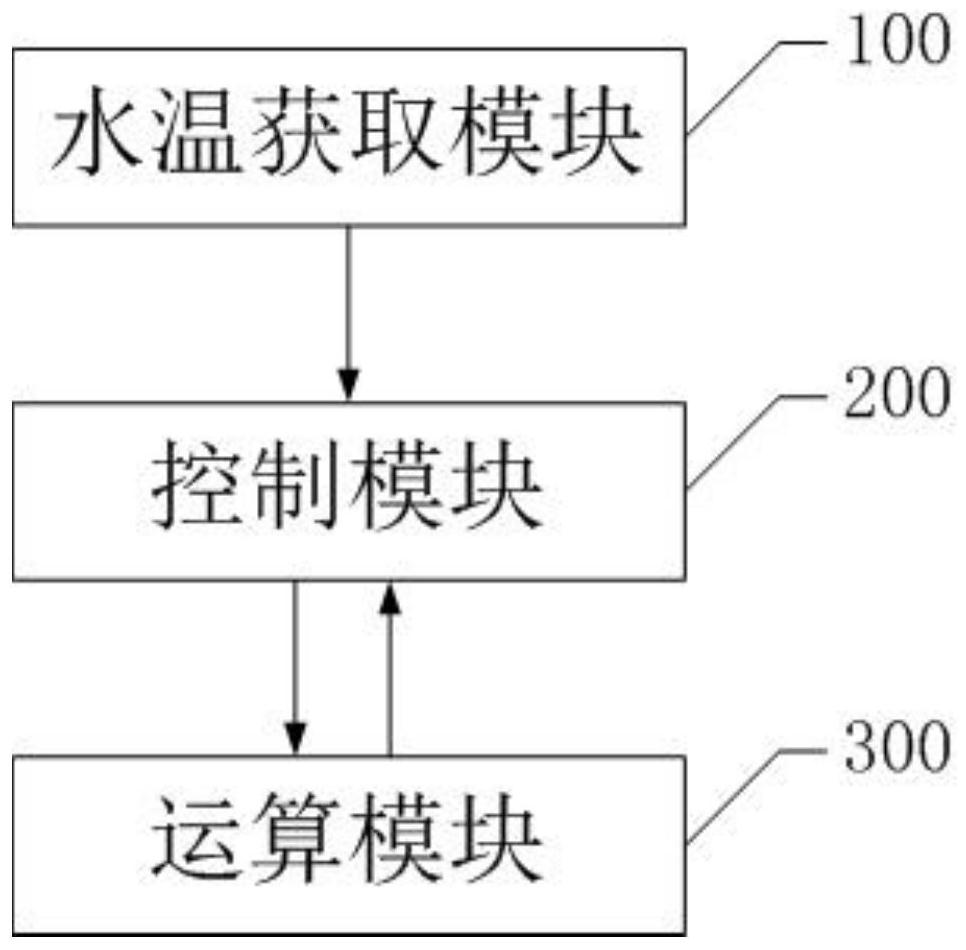 A high-efficiency and stable magnetic levitation chiller, control method and device