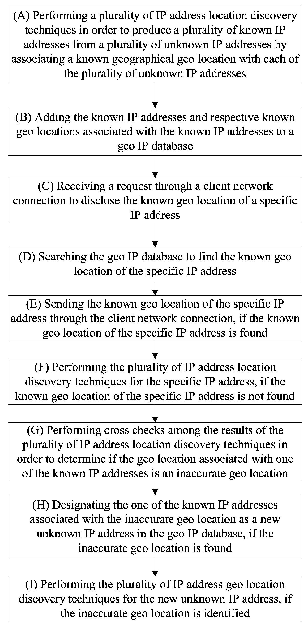 Method Of Near Real-Time Automated Global Geographical IP Address Discovery and Lookup by Executing Computer-Executable Instructions Stored On a Non-Transitory Computer-Readable Medium