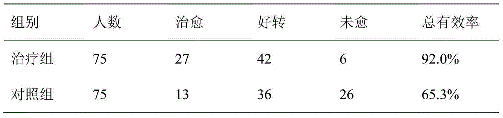 Chinese medicinal composition for treating accumulated toxin rotten bedsore and preparation method thereof