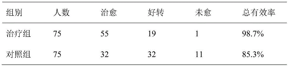 Chinese medicinal composition for treating accumulated toxin rotten bedsore and preparation method thereof