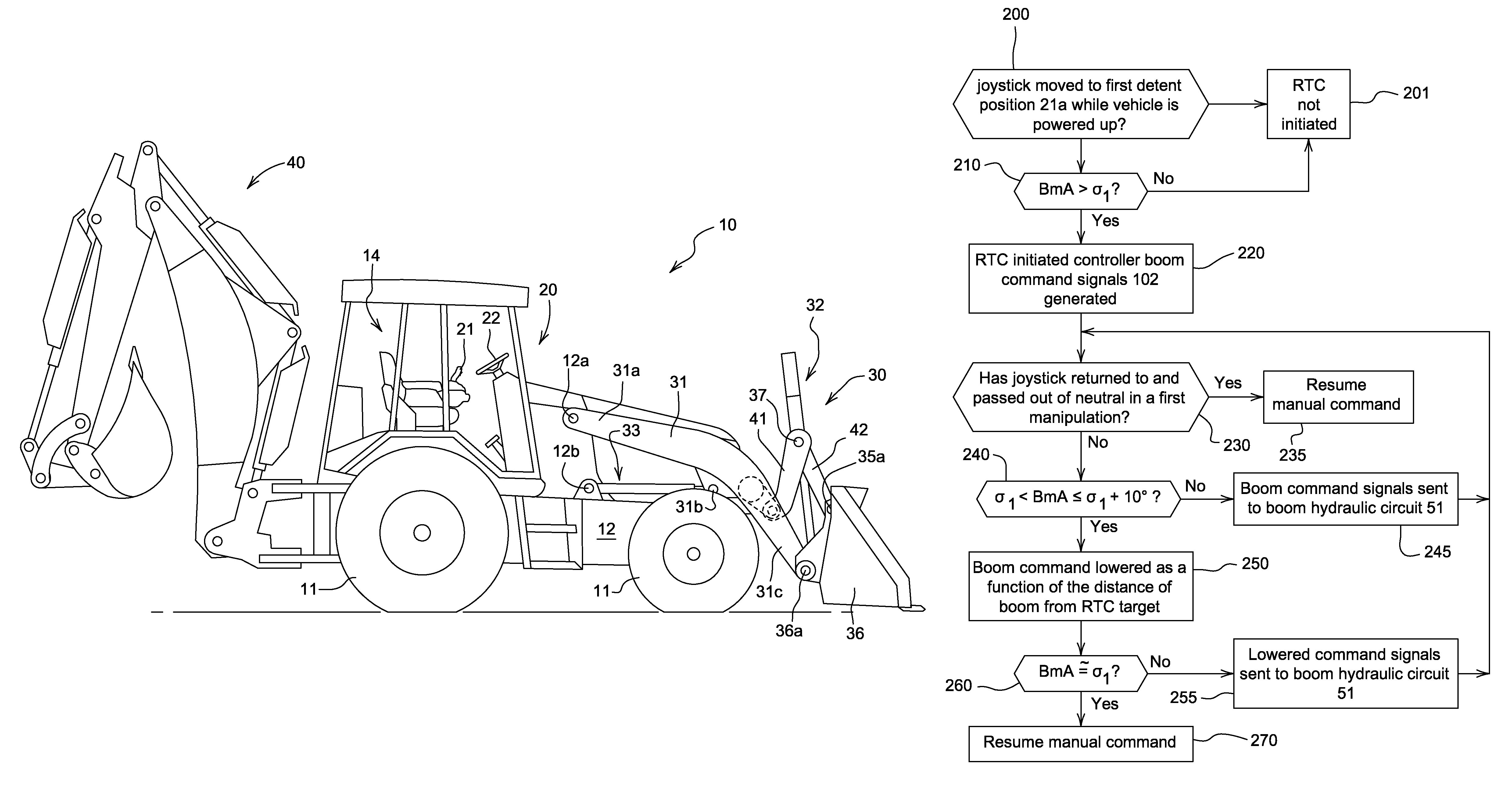 Electronic parallel lift and return to carry on a backhoe loader