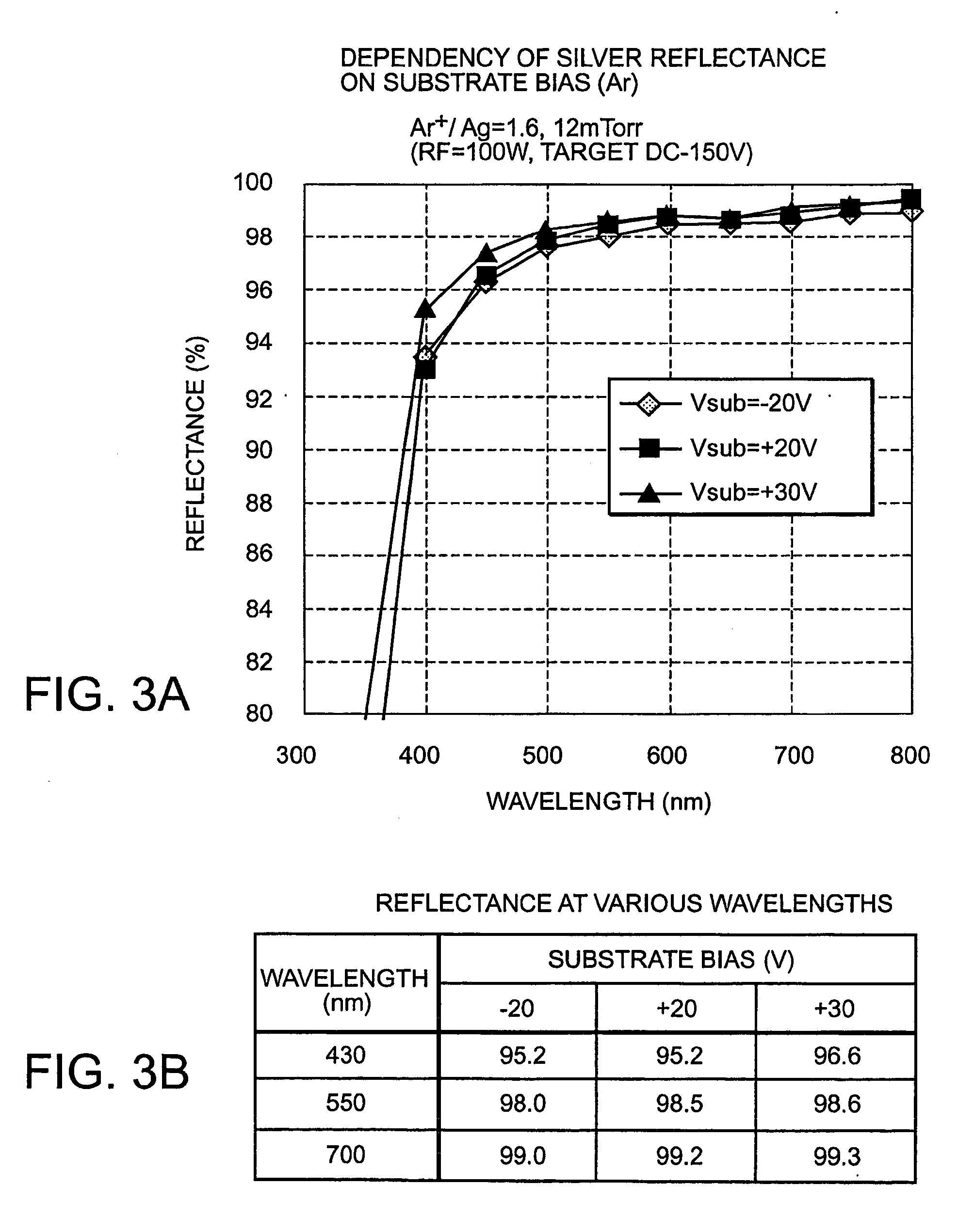 High-reflectance visible-light reflector member, liquid-crystal display backlight unit employing the same, and manufacture of the high-reflectance visible-light reflector member
