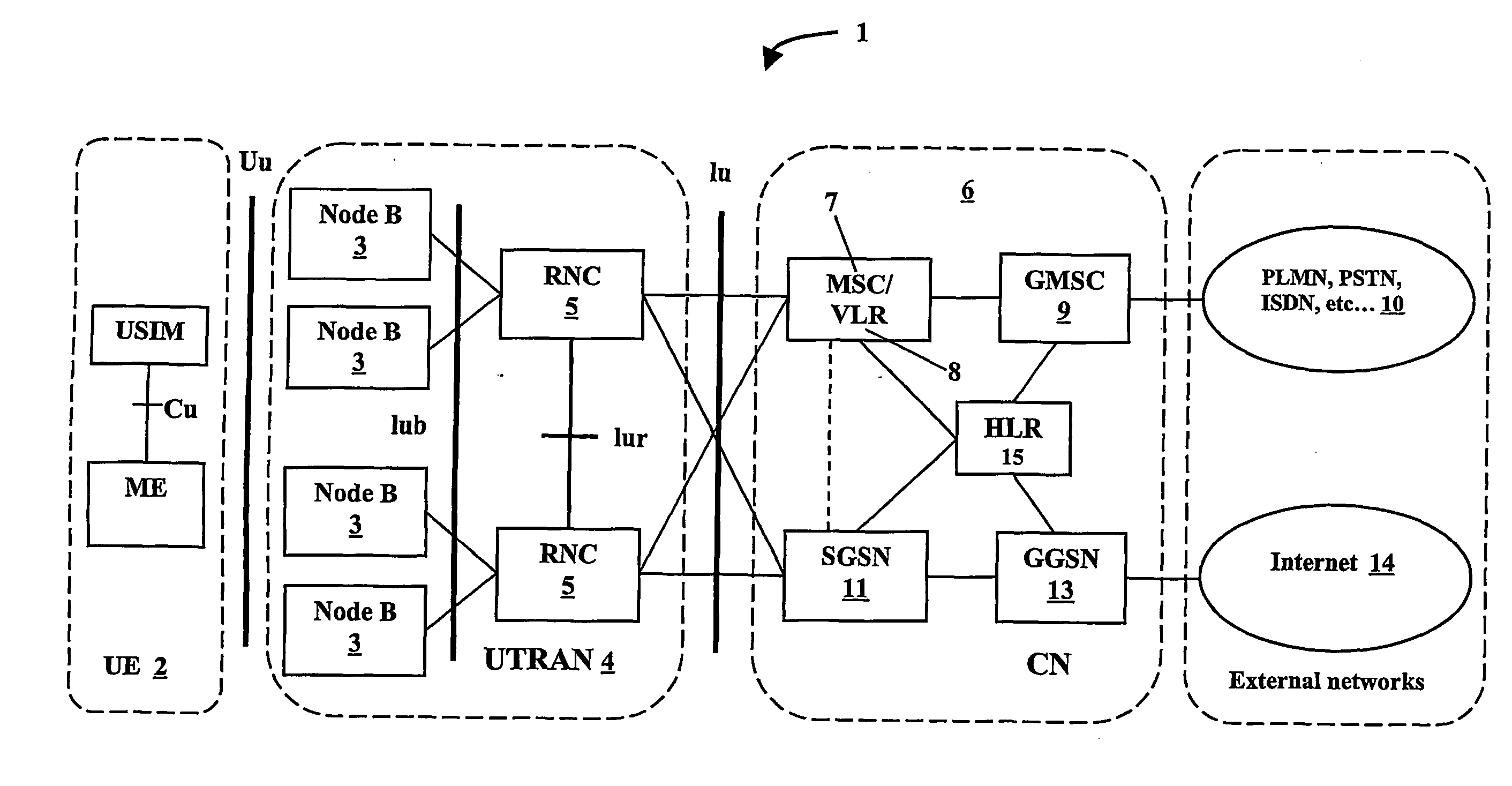 System and method for message redirection between mobile telecommunication networks with different radio access technologies