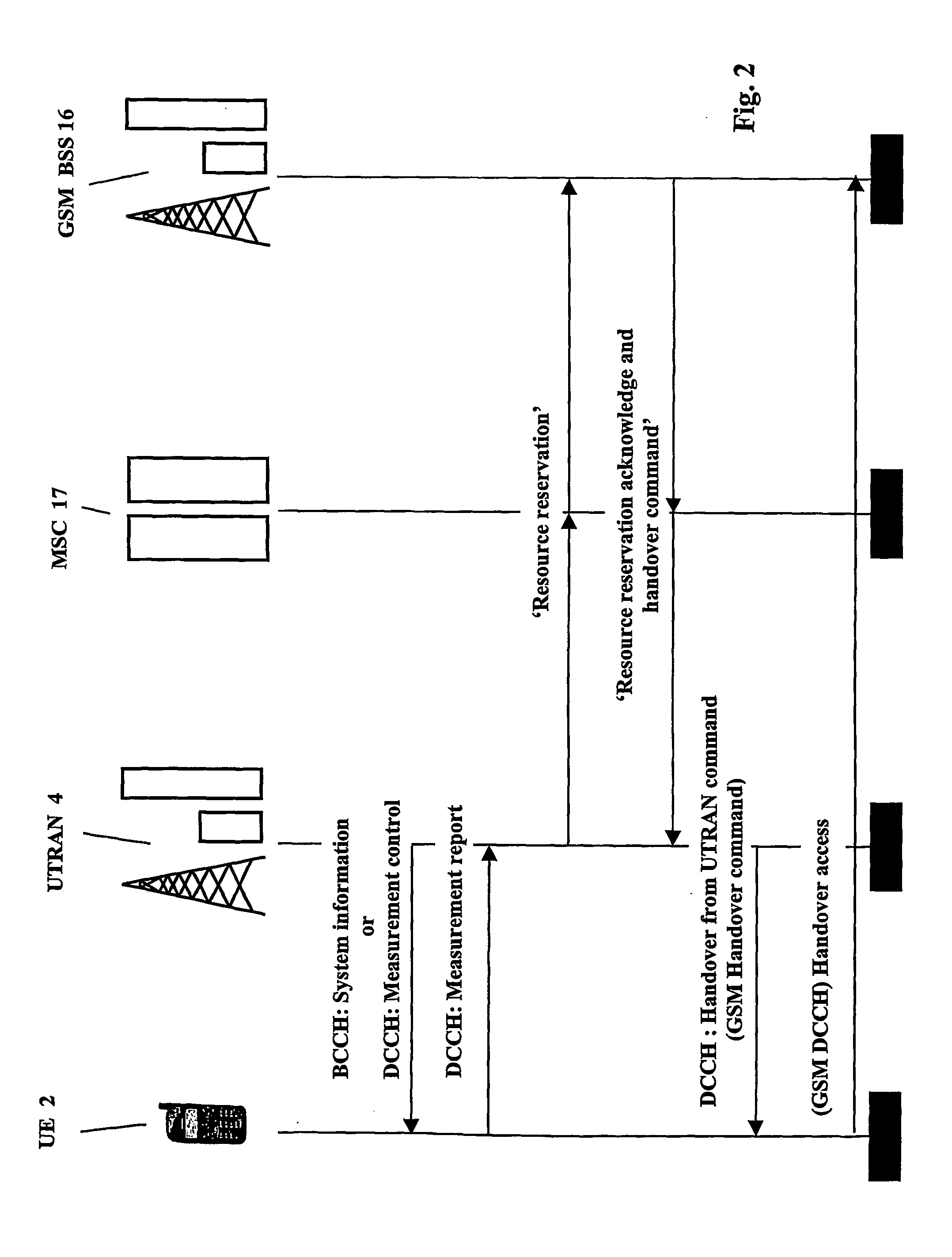 System and method for message redirection between mobile telecommunication networks with different radio access technologies