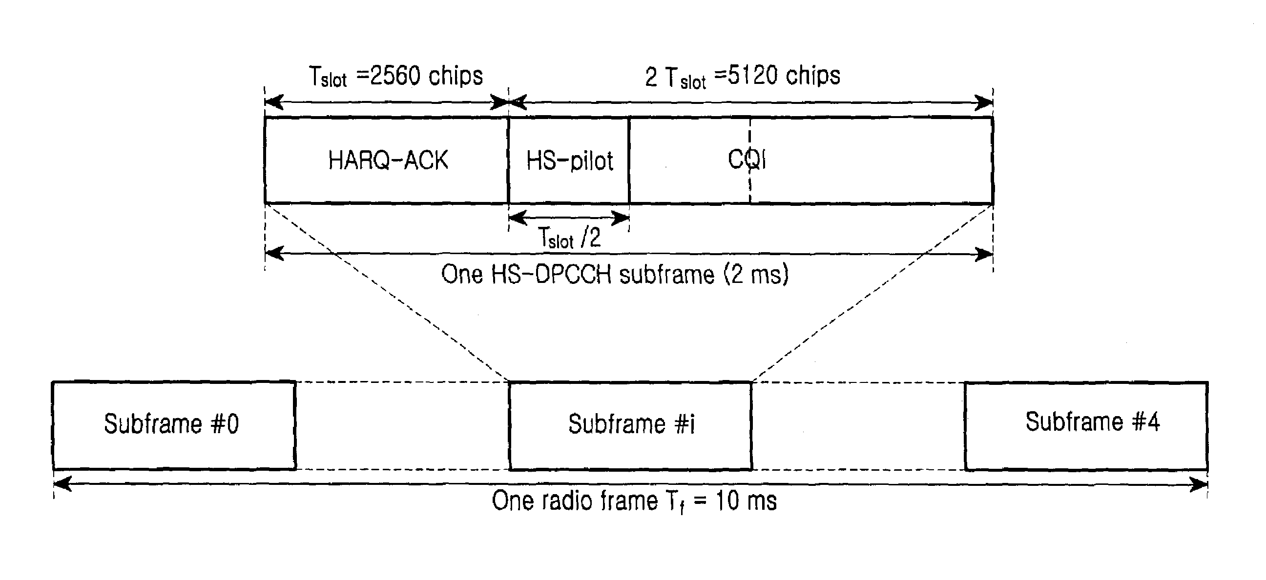 Apparatus and method for coding and decoding CQI information in communication system using high speed downlink packet access