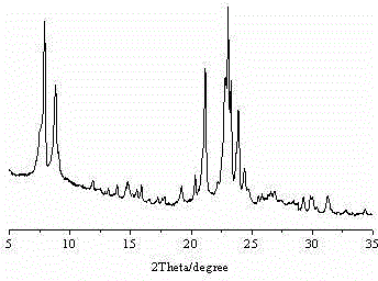 ZSM-48/Silicalite-1 composite molecular sieve and preparation method thereof