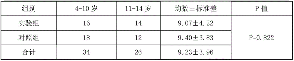 Traditional Chinese medicine composition for treating pediatric obsessive-compulsive disorder, and preparation method of traditional Chinese medicine composition