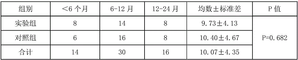 Traditional Chinese medicine composition for treating pediatric obsessive-compulsive disorder, and preparation method of traditional Chinese medicine composition