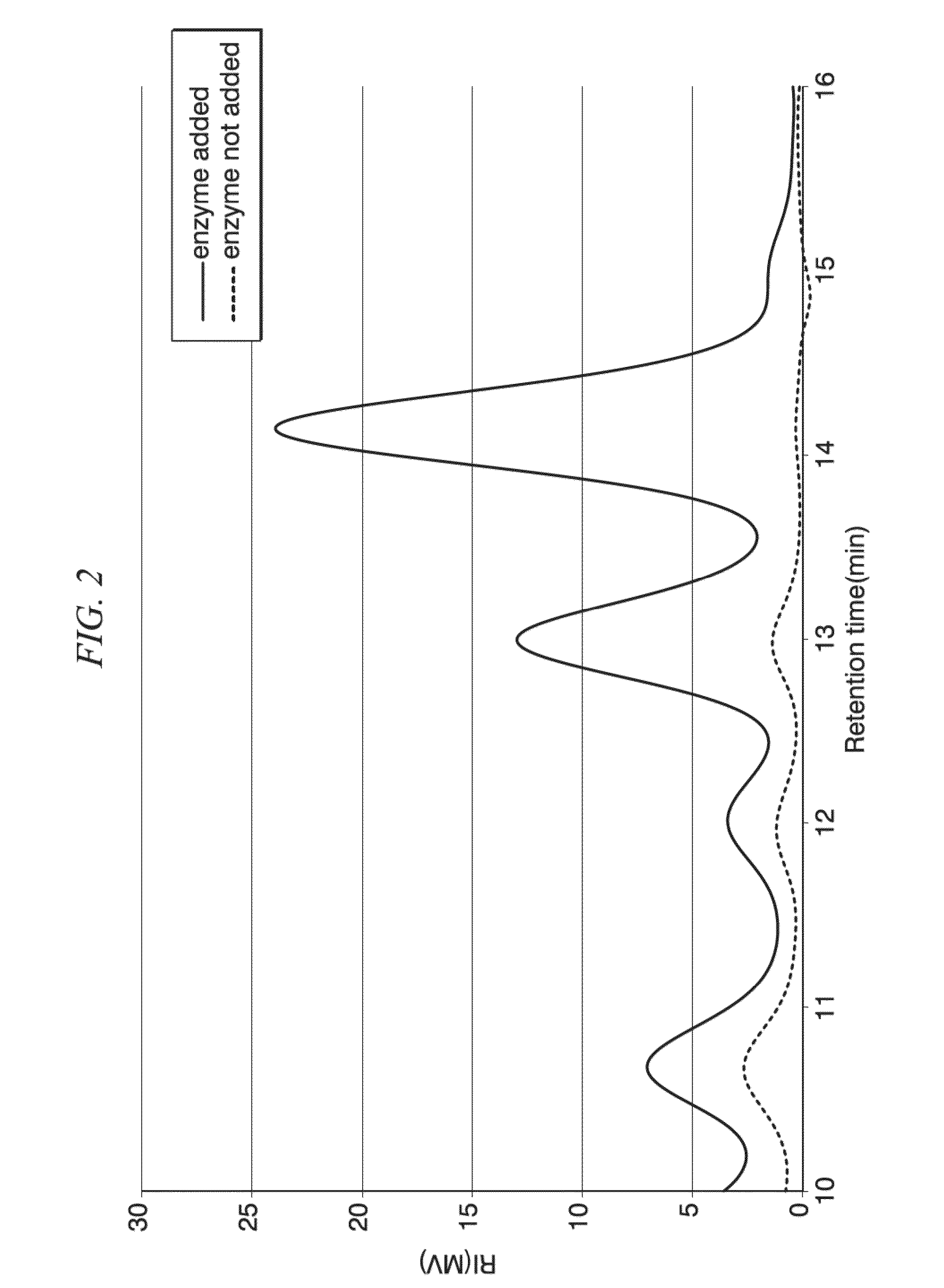 Beta-glucosidase