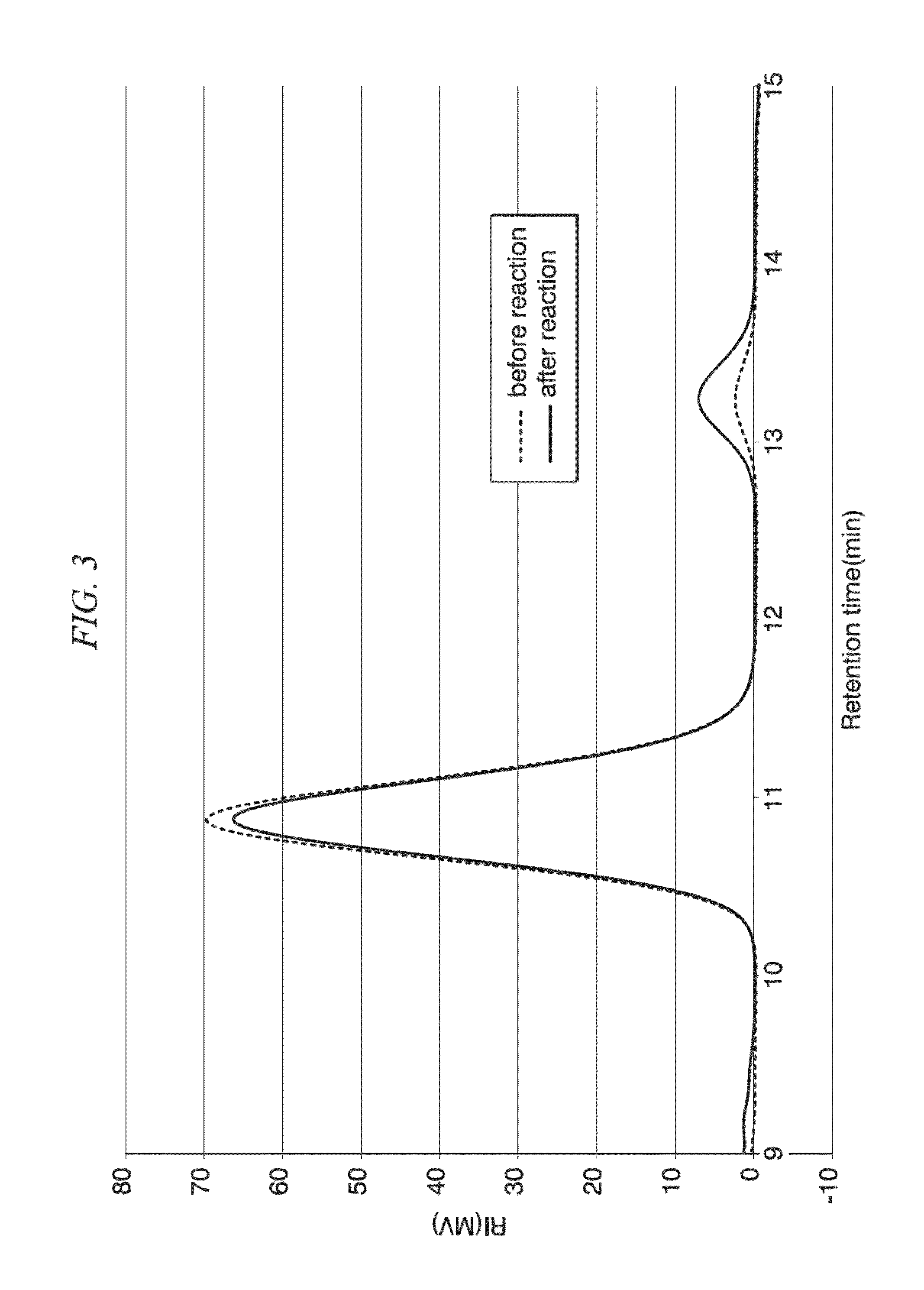 Beta-glucosidase