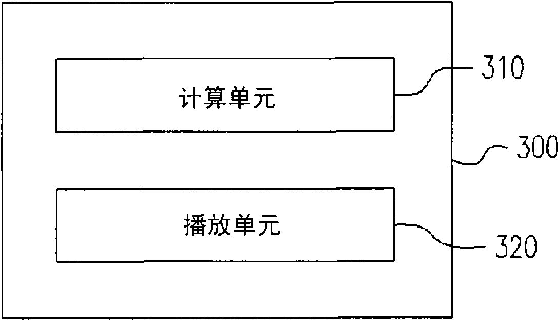 Sound playing method and device with variable speed and invariable tone