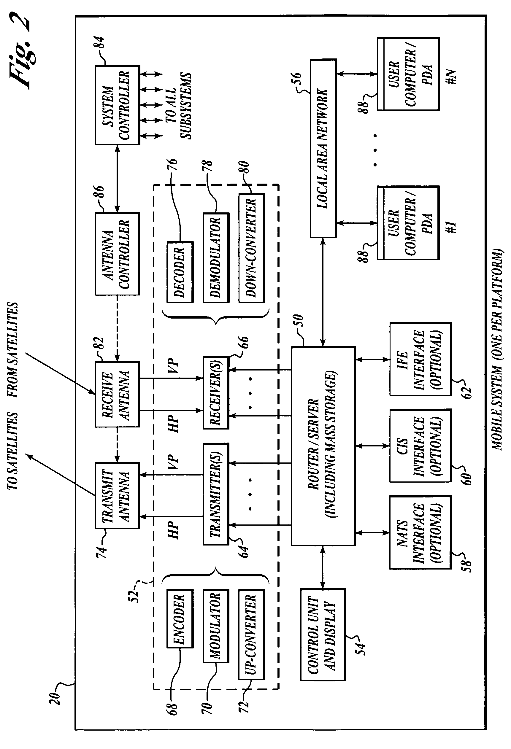 Method and apparatus for bi-directional video teleconferencing on mobile platforms