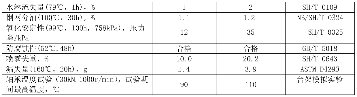 Grease composition for automobile wheel hub bearings and its preparation method