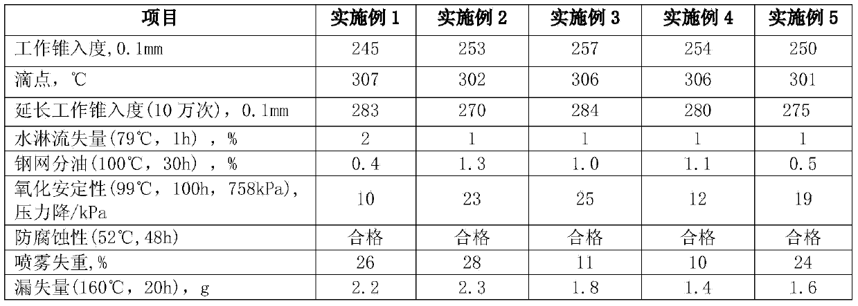 Grease composition for automobile wheel hub bearings and its preparation method