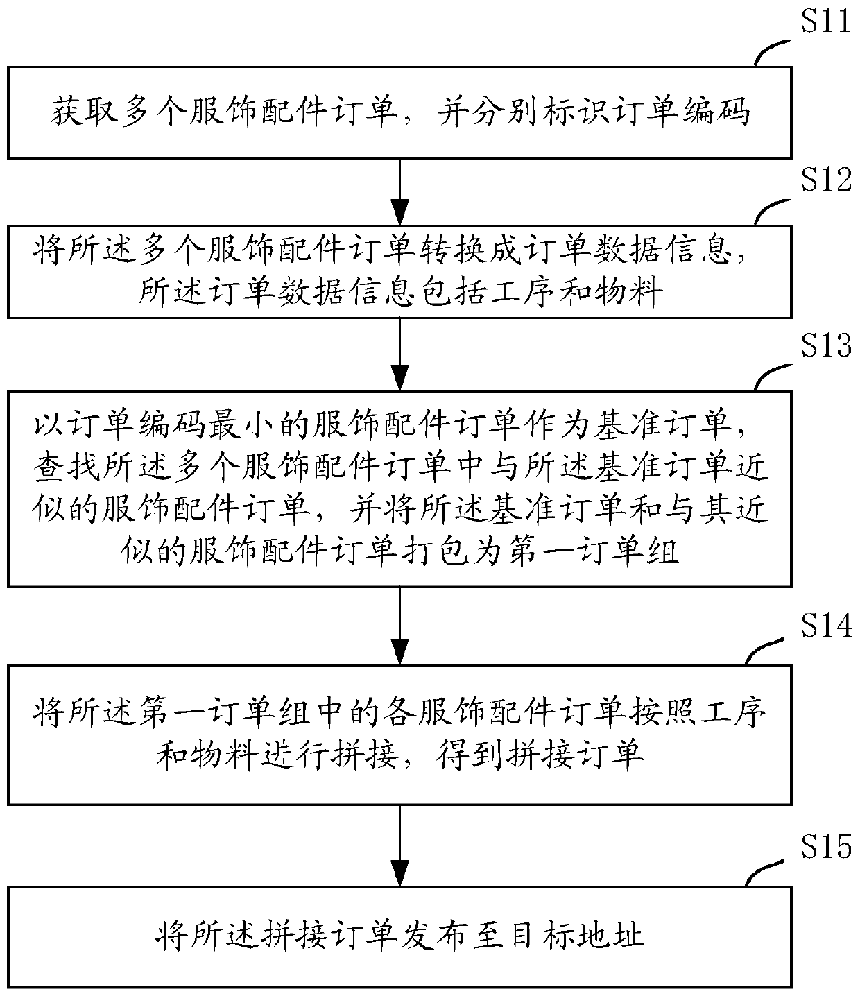 Clothes accessory order processing method and system, electronic equipment and storage medium