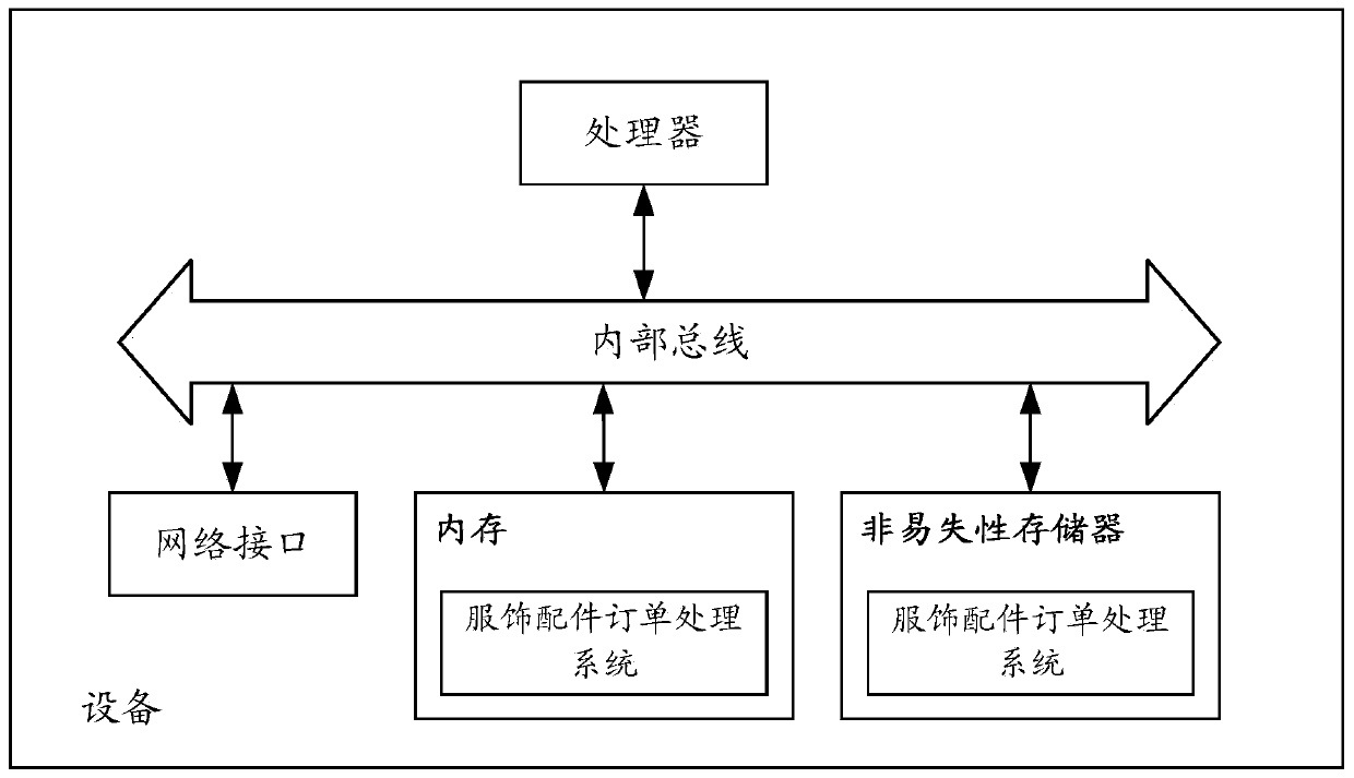 Clothes accessory order processing method and system, electronic equipment and storage medium