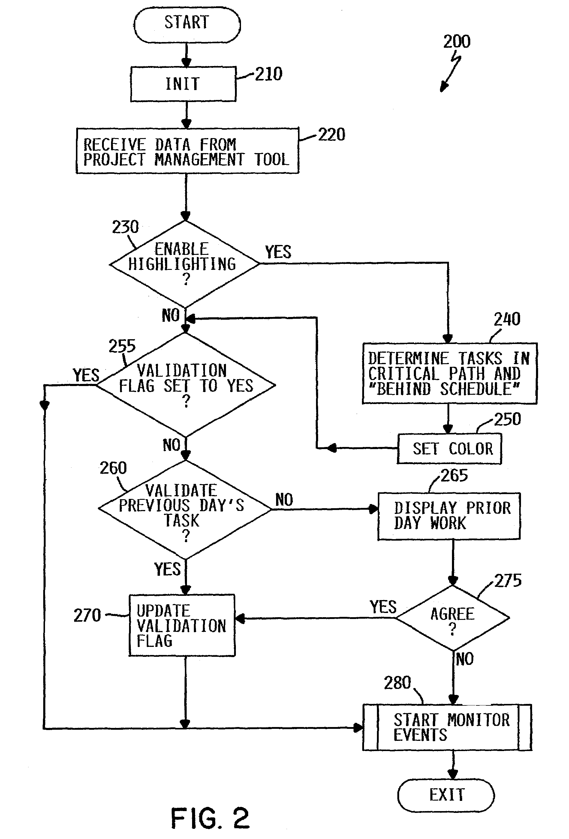 Integrated project management and development environment for determining the time expended on project tasks