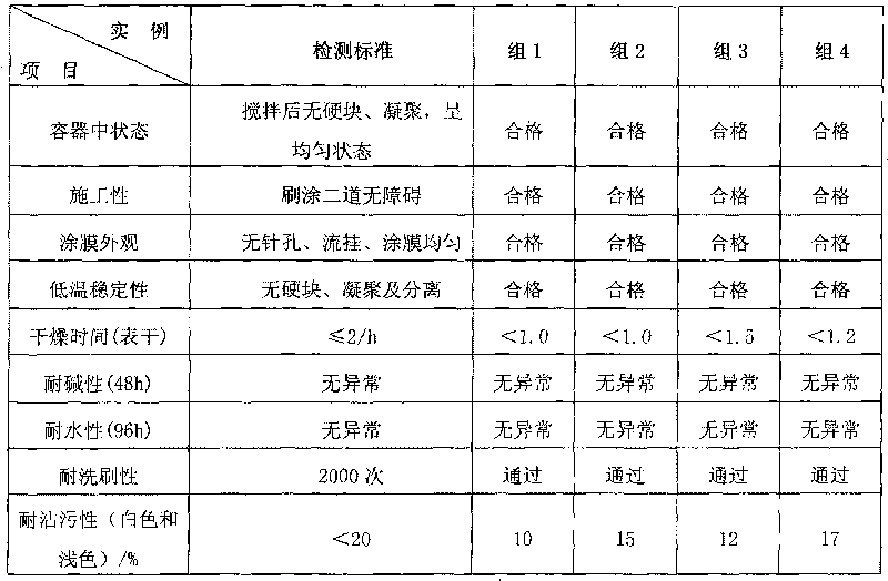 Heat-reflecting insulating coating for outer surface of building and preparation method thereof