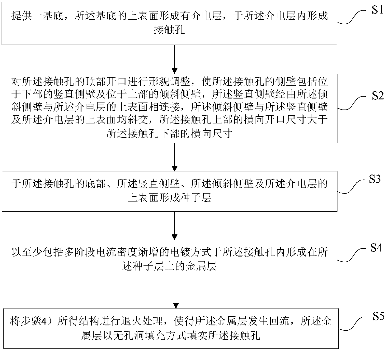 Semiconductor interconnection structure and preparation method thereof