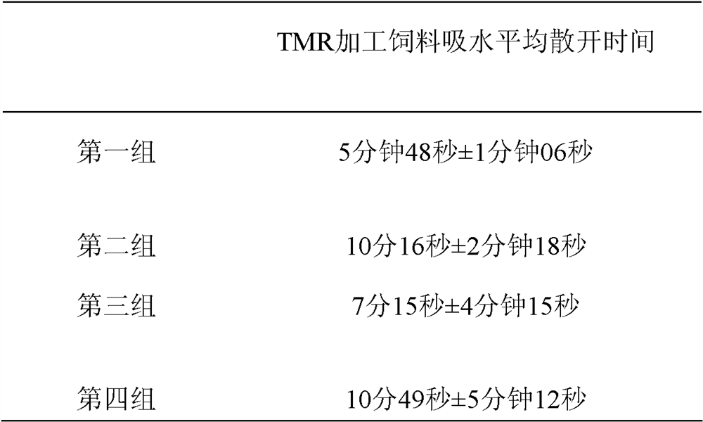 Preparation method and use method of complete feed for fattening cattle