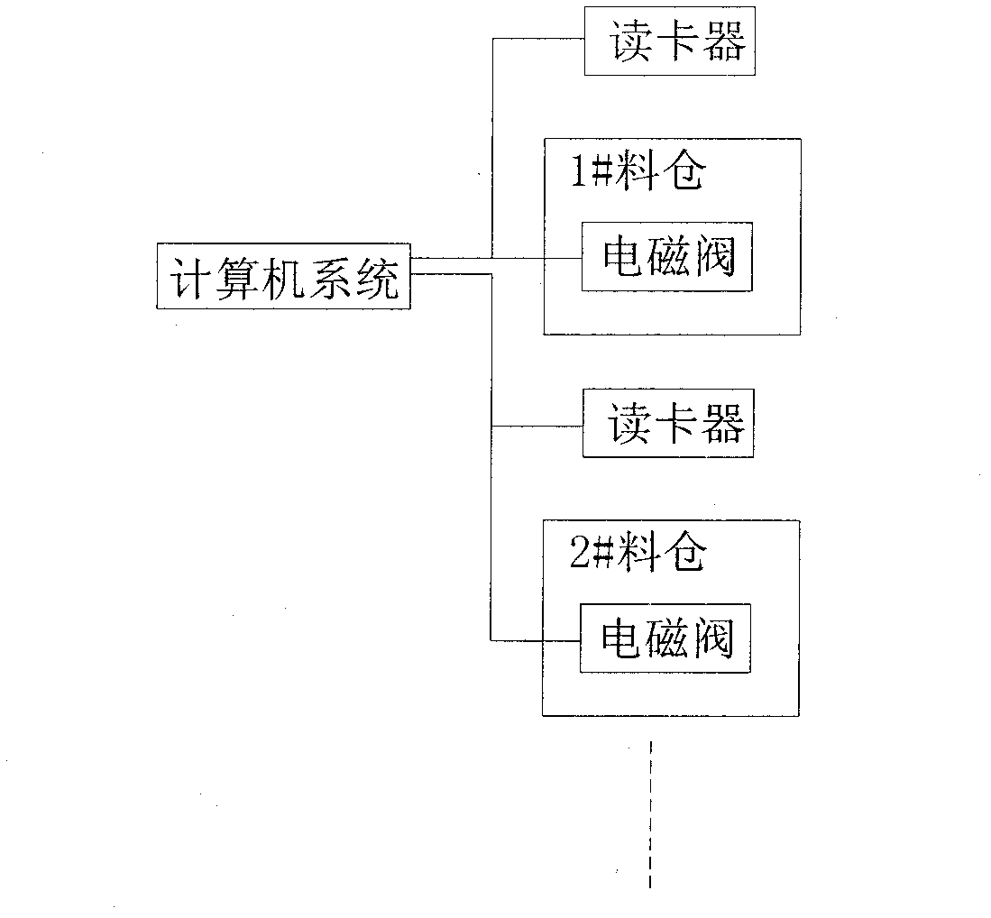 Packaging mistake-proofing device and method