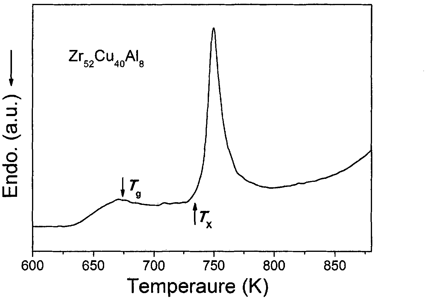 Bulk amorphous alloys of Zr-Cu-Al-Be series and preparation method thereof