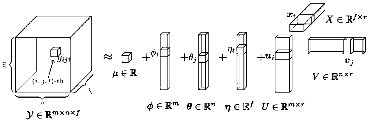 Missing traffic data repairing method based on Bayesian enhanced tensor