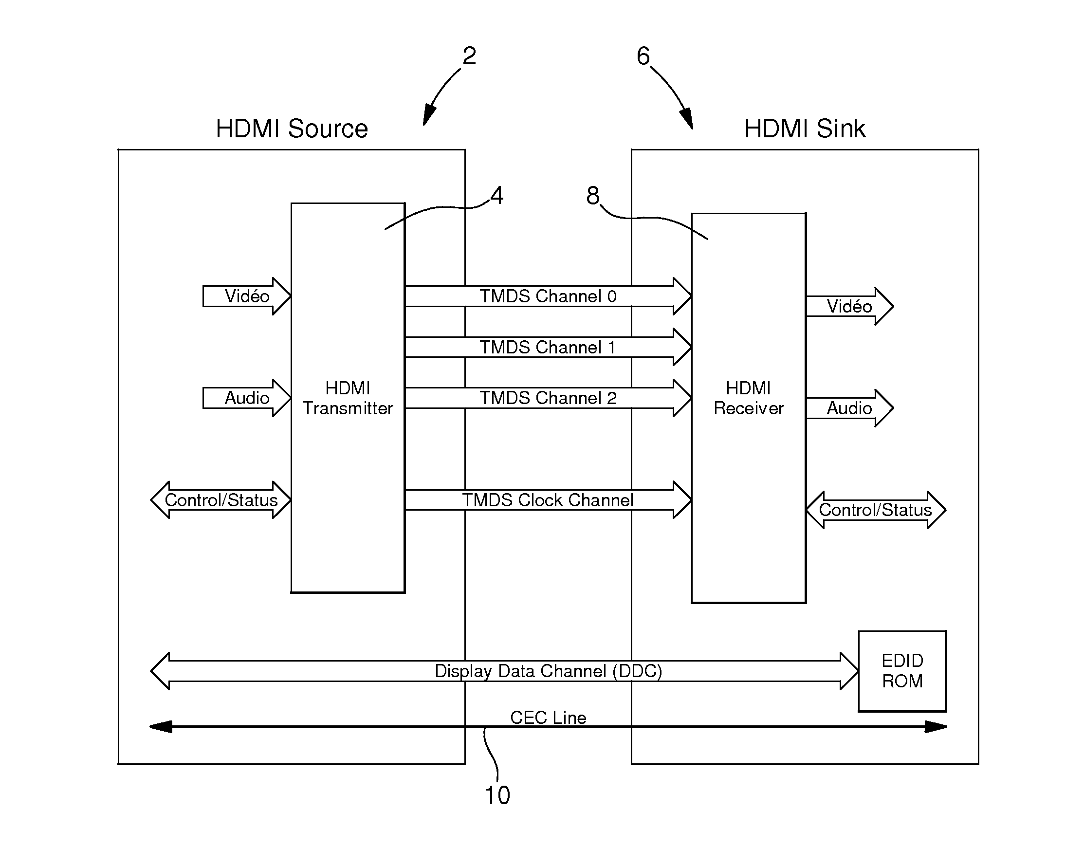 Installation or device with a high-definition multimedia interface