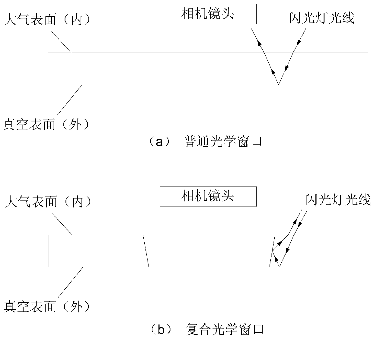 Composite optical window for photogrammetric camera under vacuum low-temperature environment