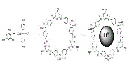 Preparation method of amino group-containing porous material, and application of amino group-containing porous material in recover of waste electric appliance precious metals