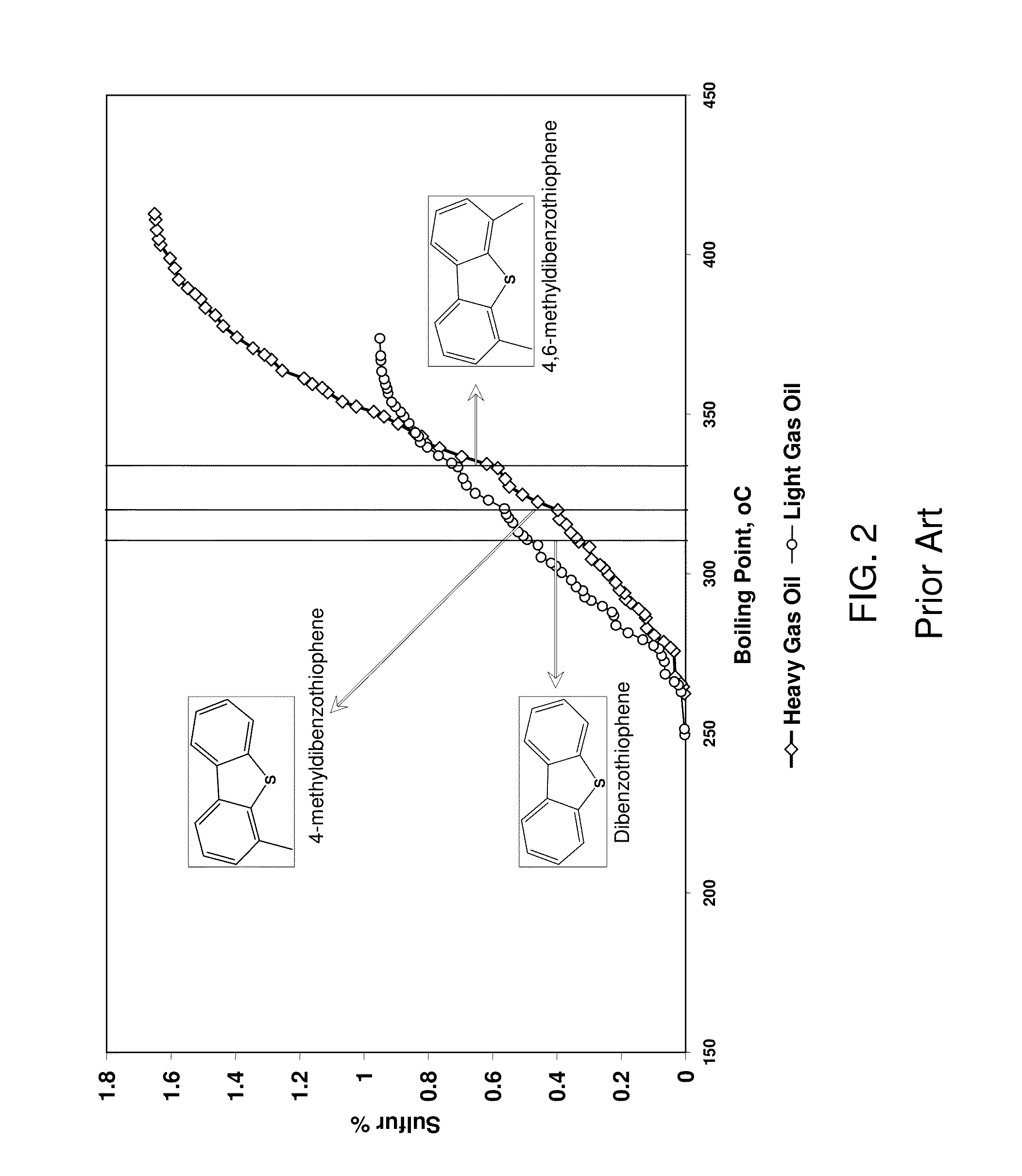 Hydrotreating unit with integrated oxidative desulfurization