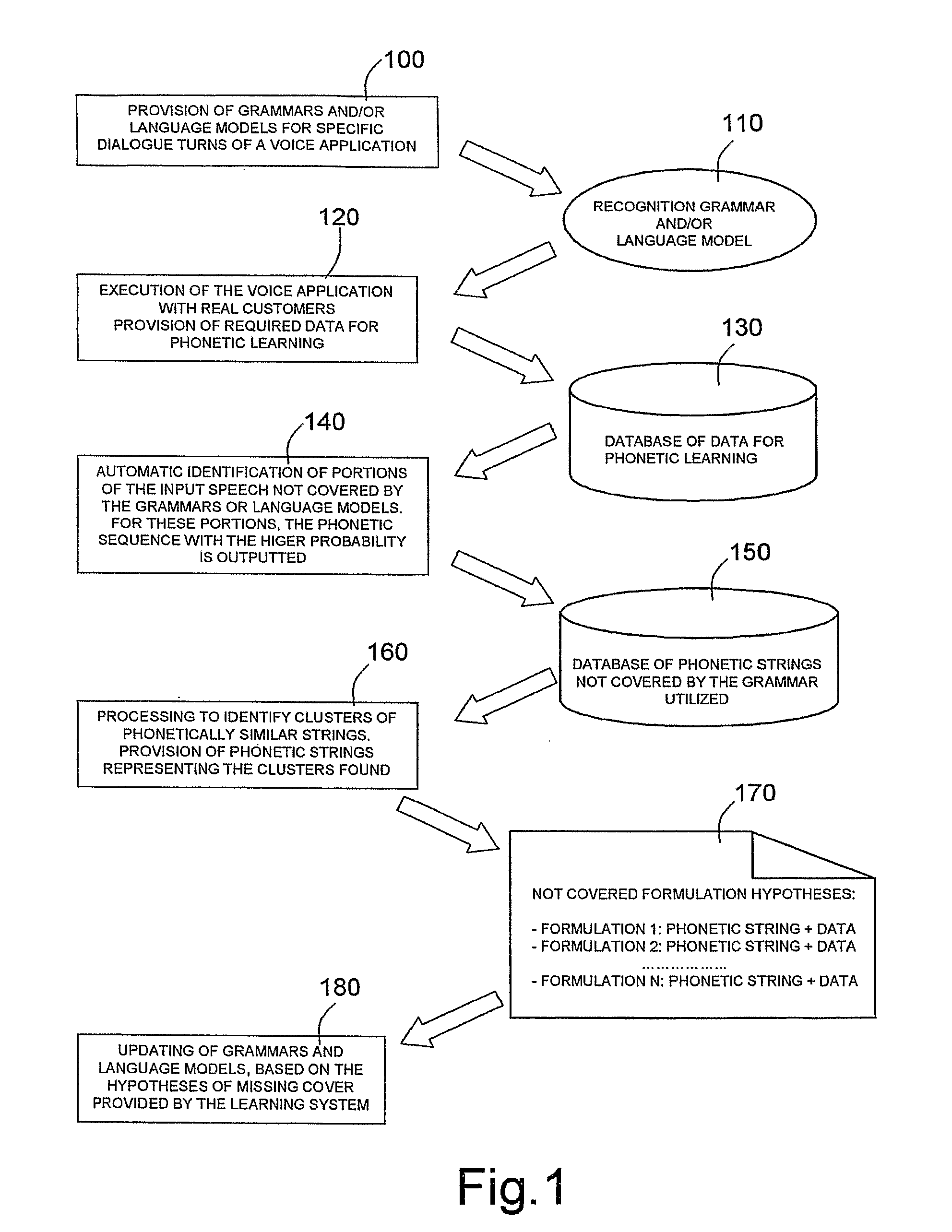 Method and System for Automatically Providing Linguistic Formulations that are Outside a Recognition Domain of an Automatic Speech Recognition System