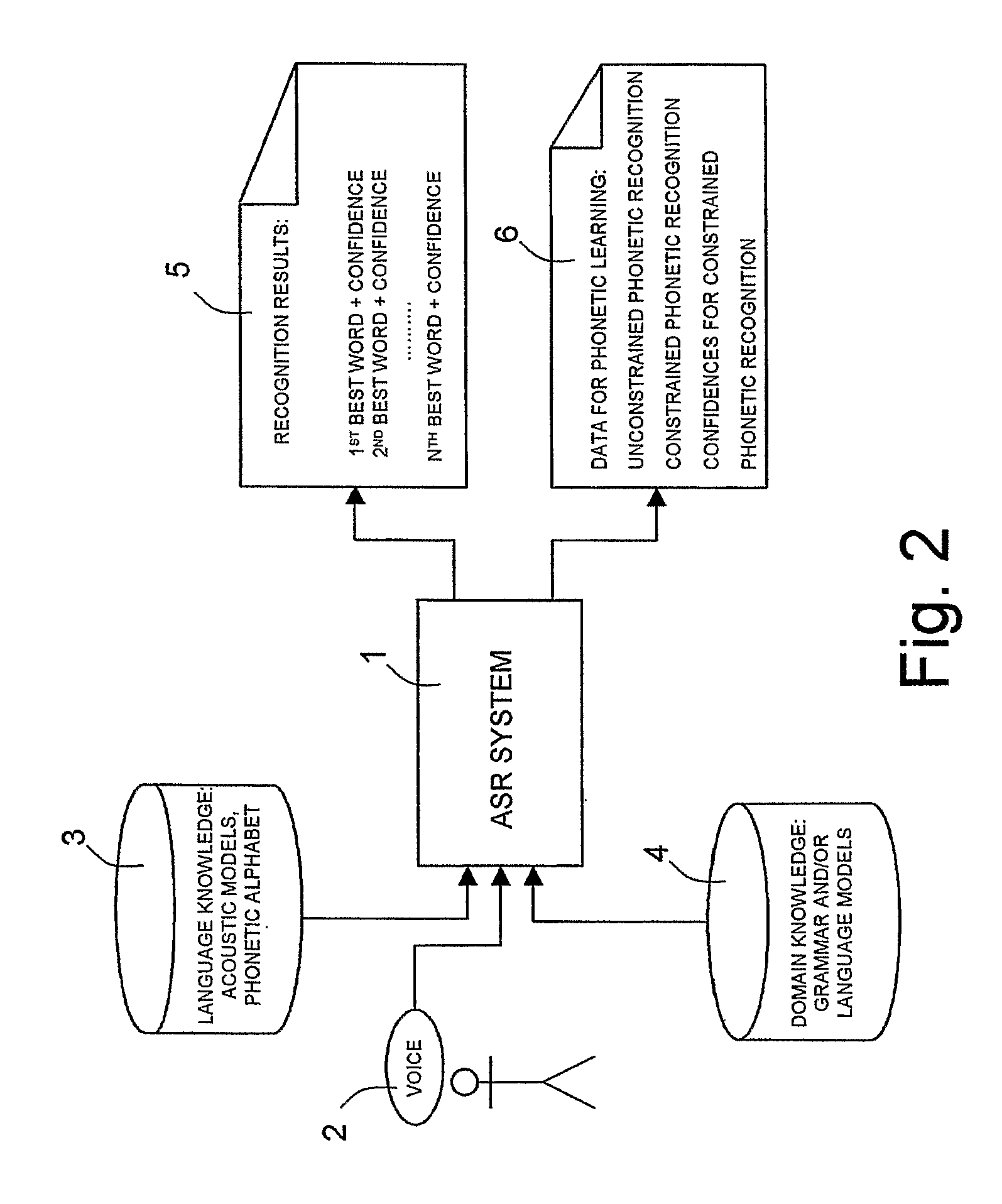 Method and System for Automatically Providing Linguistic Formulations that are Outside a Recognition Domain of an Automatic Speech Recognition System