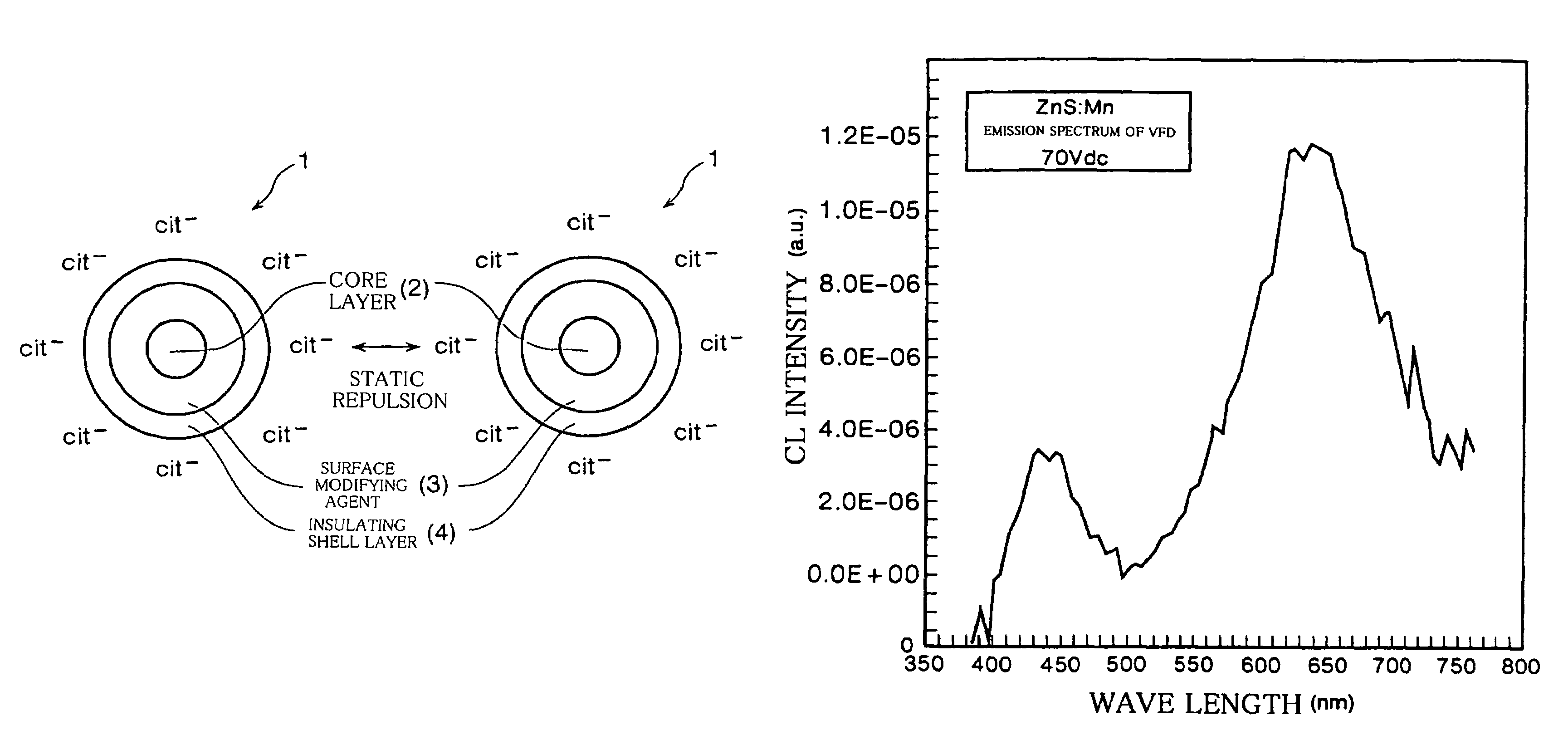Composite nano-particle and method for preparing the same