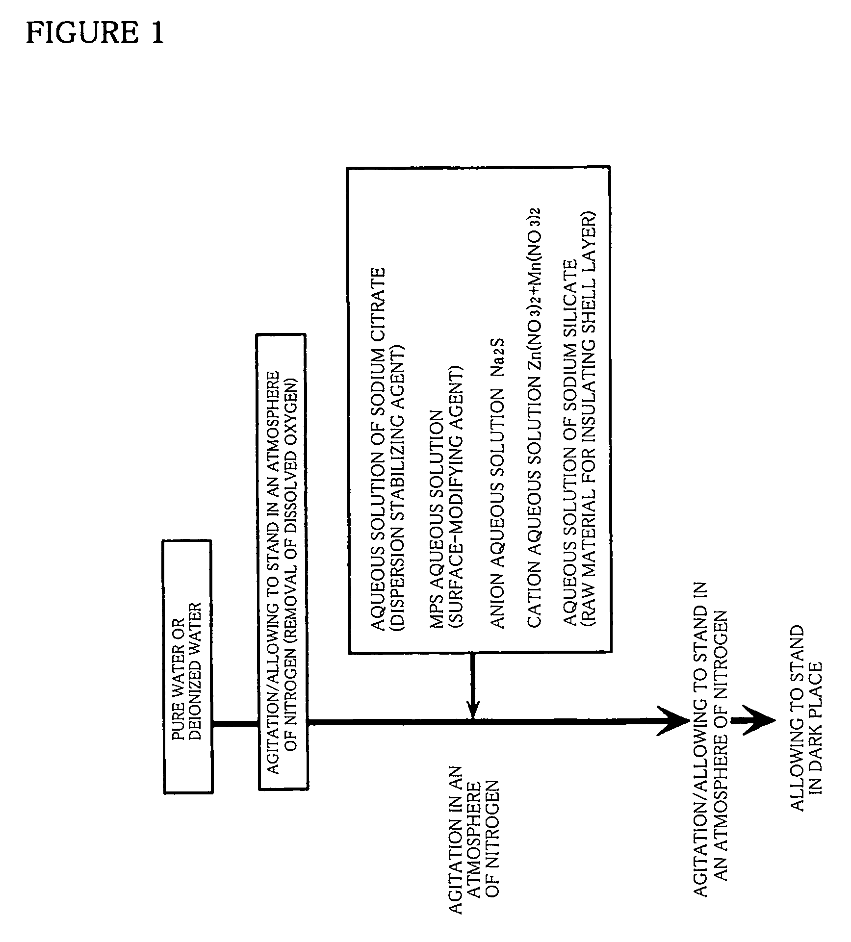 Composite nano-particle and method for preparing the same