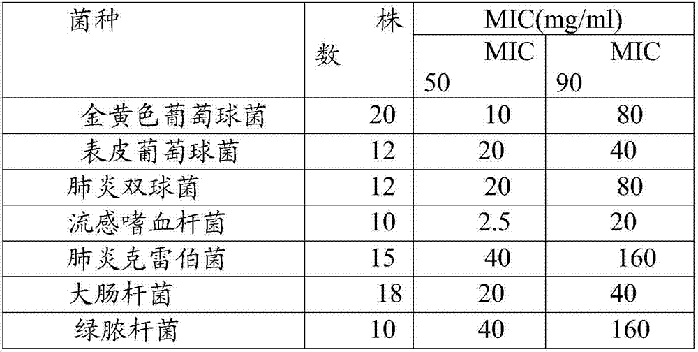 Traditional Chinese medicinal composition for treating varicose vein of lower limb and preparation method thereof