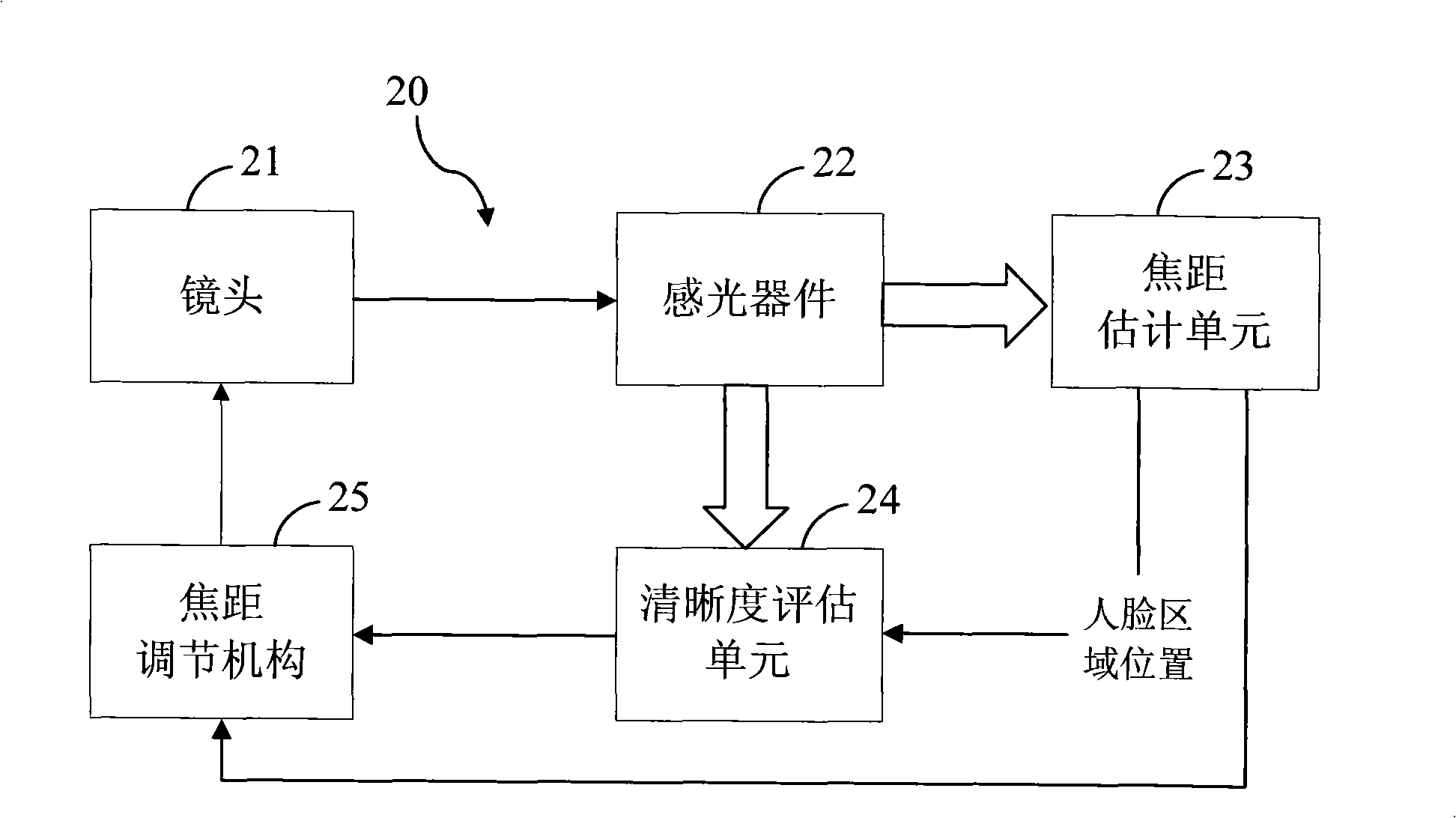 Automatic focusing method and image collecting device