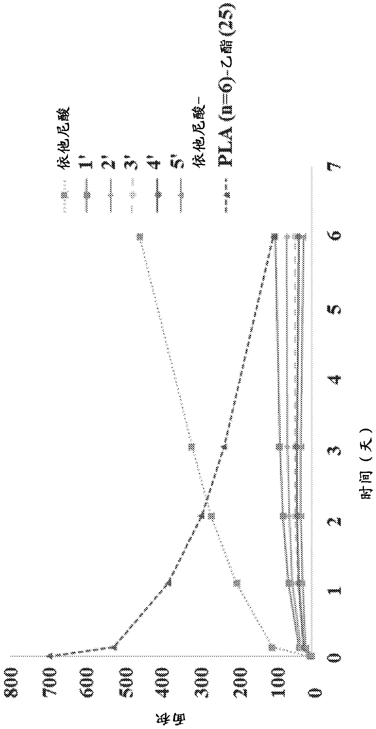 Drugs and compositions for ocular delivery