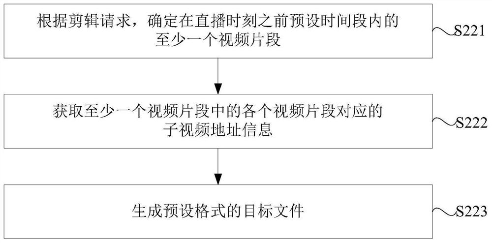 A video editing method, device, server, terminal and storage medium