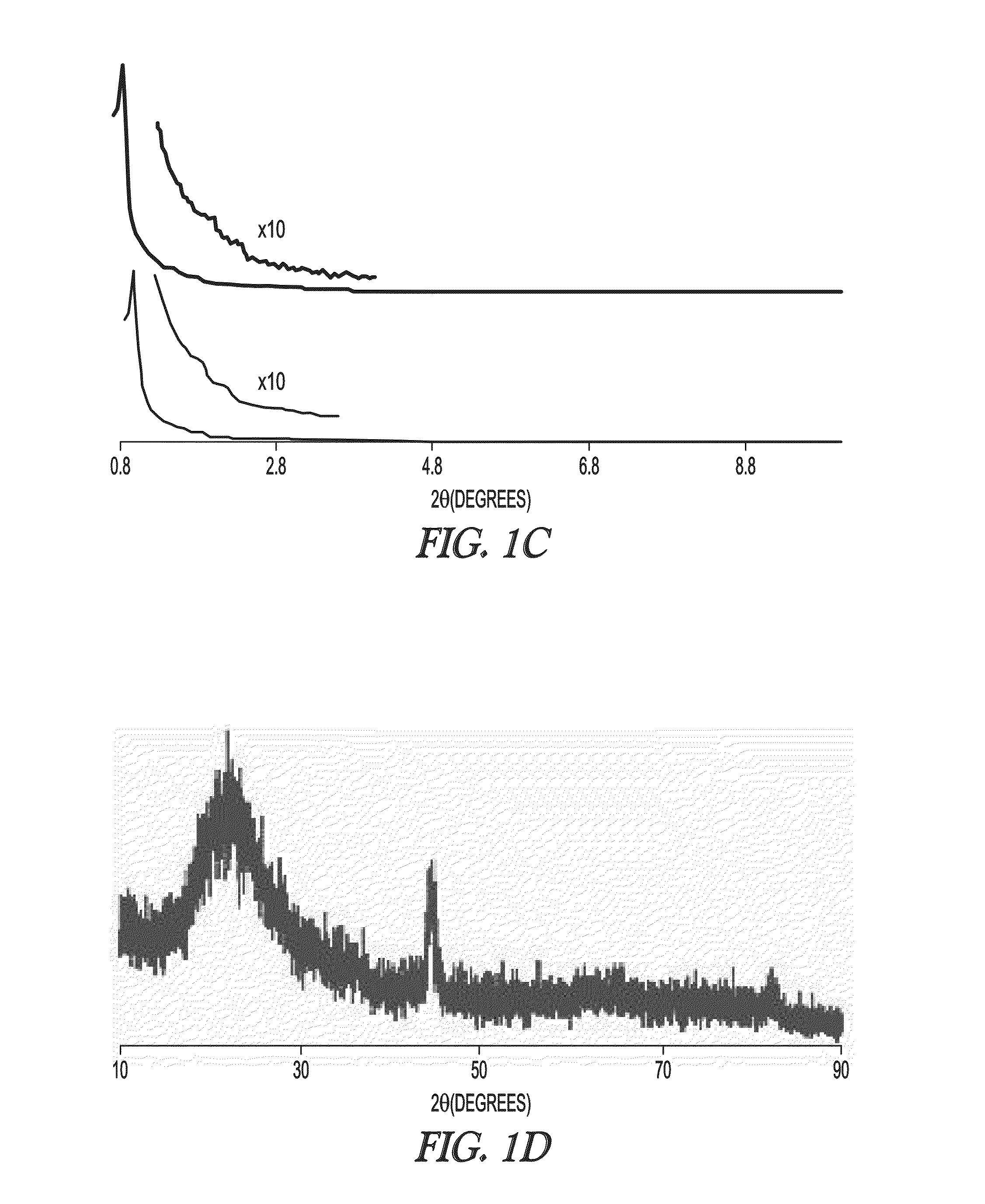 Catalysts and methods of using the same