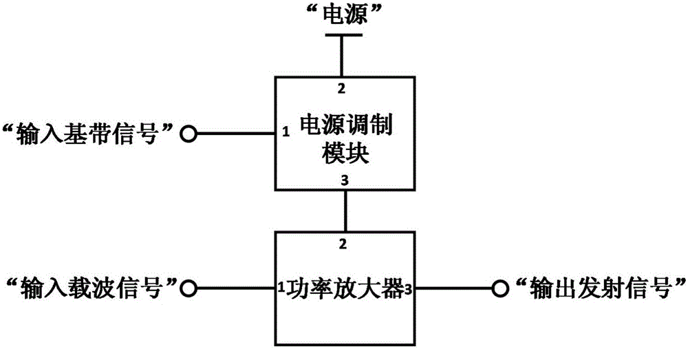 Ultrahigh frequency radio frequency identification (UHF RFID) reader-writer transmitter framework based power modulation mode