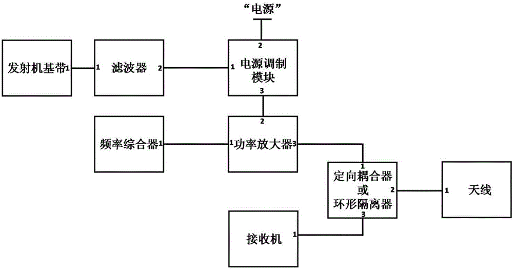 Ultrahigh frequency radio frequency identification (UHF RFID) reader-writer transmitter framework based power modulation mode