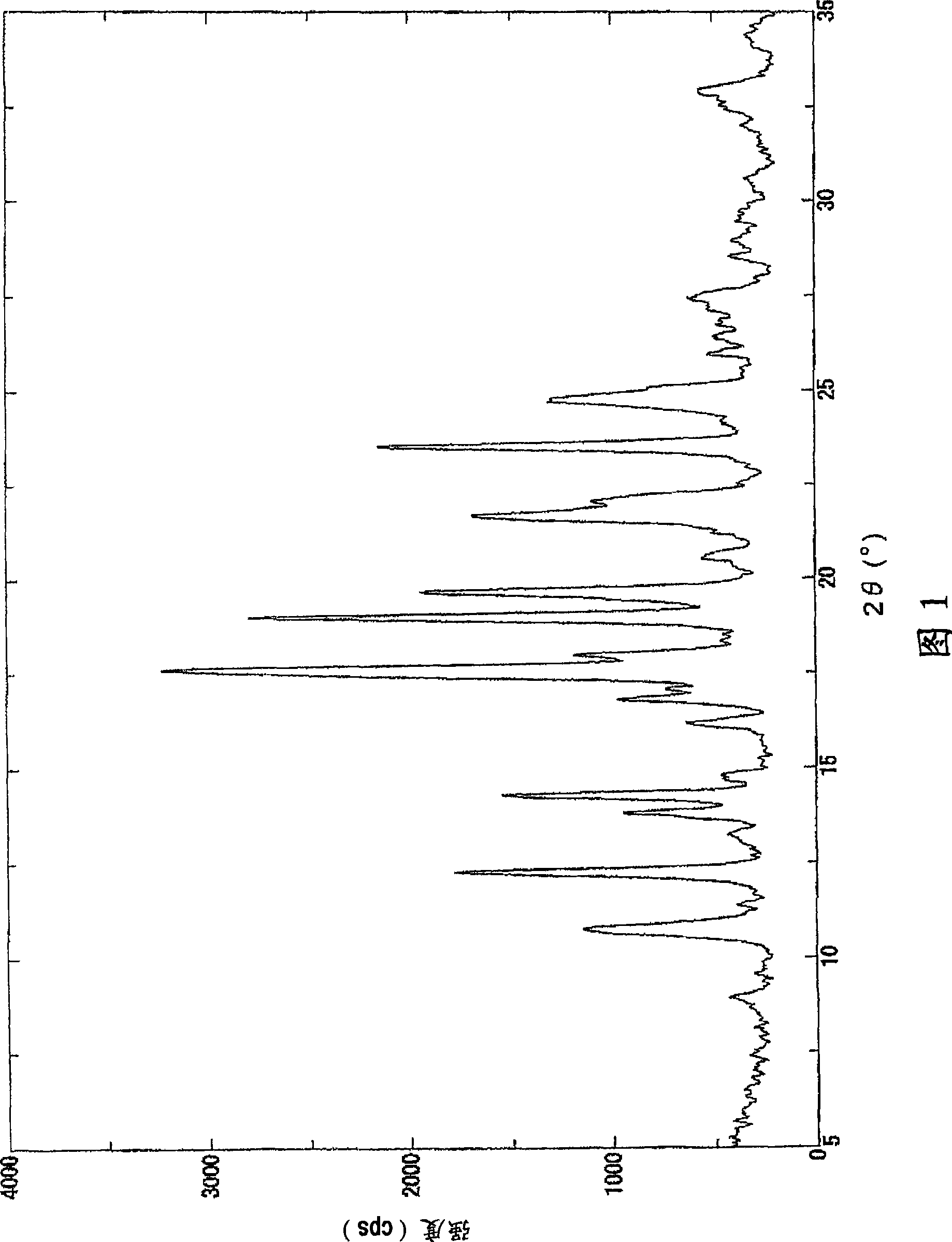 Salt of phenoxypyridine derivative or crystal thereof and process for producing the same